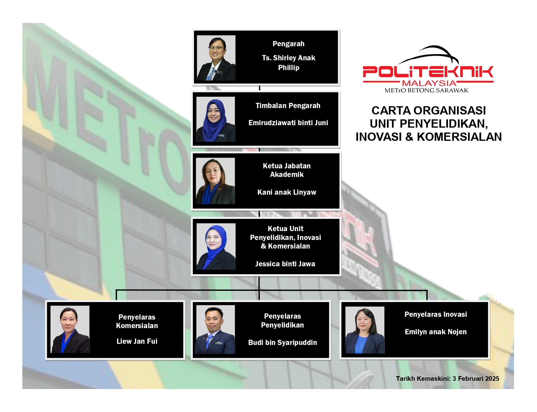 Carta Organisasi Unit Penyelidikan dan Inovasi